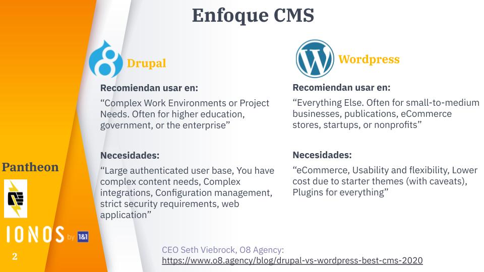 Enfoques Drupal y Wordpress